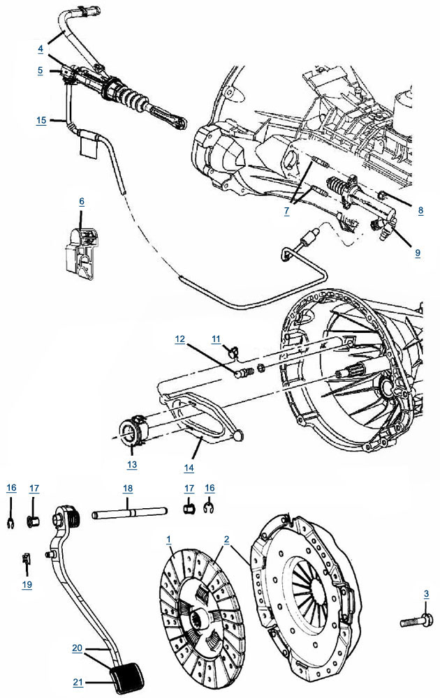 How to change gear ratios on a jeep