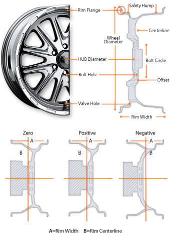 Wheel Backspacing and Wheel offset